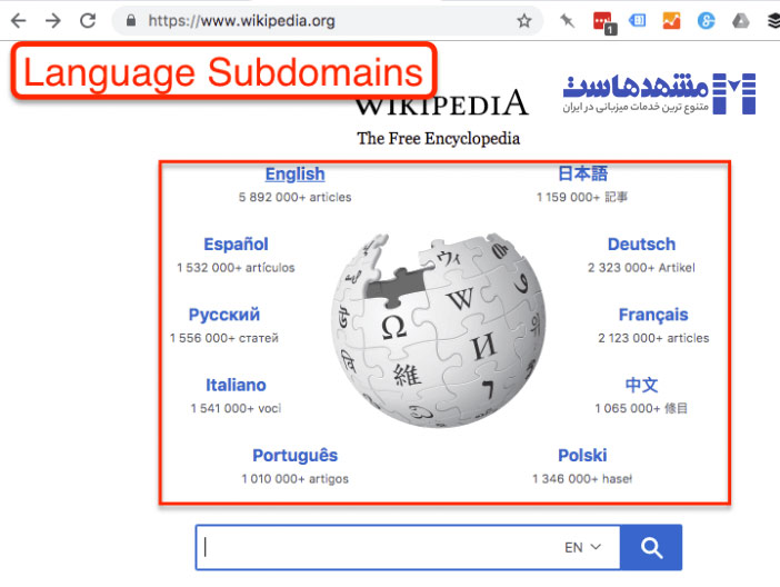 استفاده از ساب دامین برای زبان های مختلف در سایت ویکی پدیا