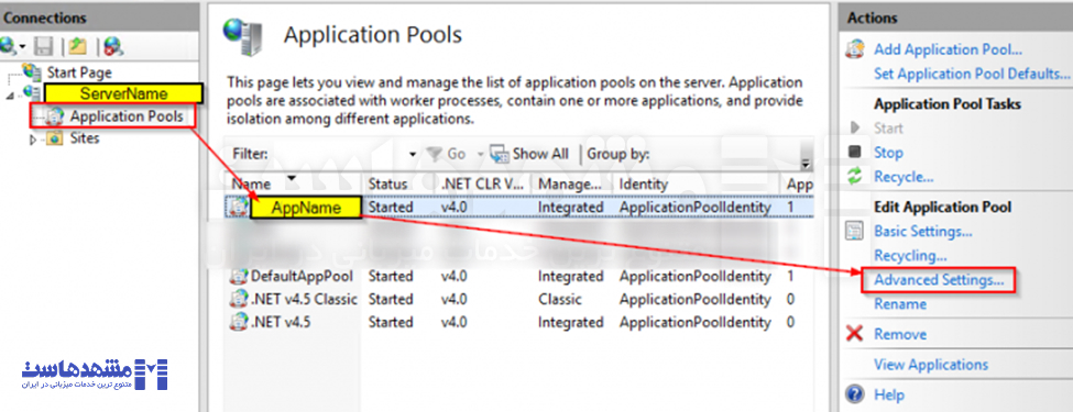 تنظیمات Application Pool