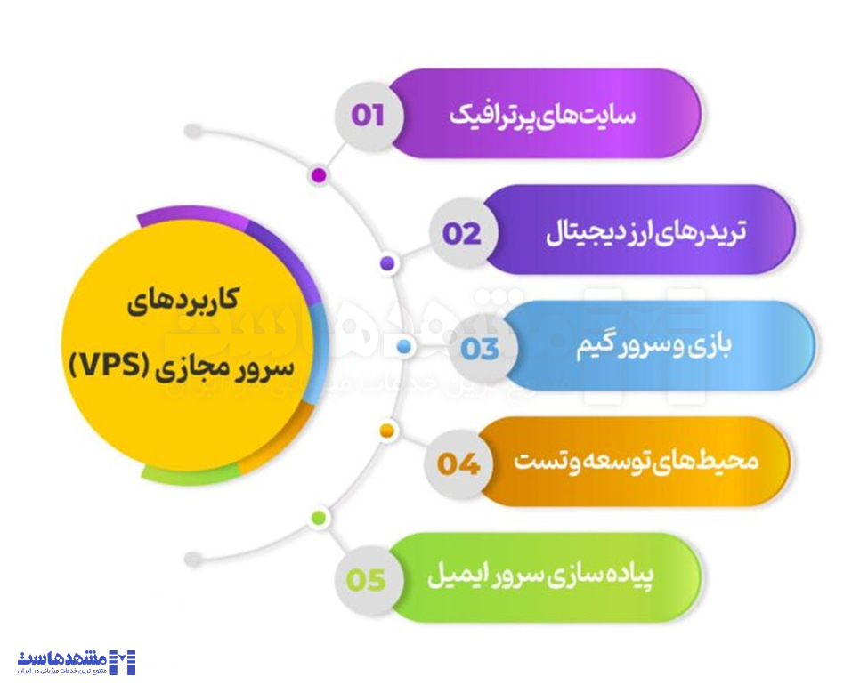 کاربرد سرور مجازی