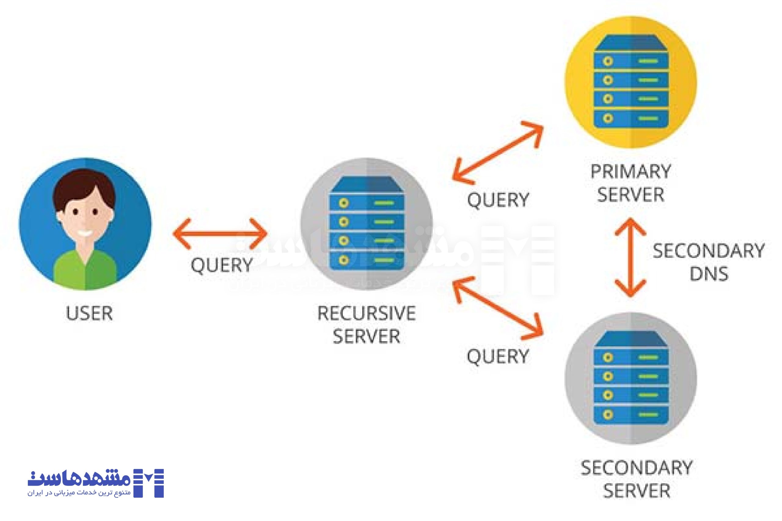 تحریم شکن قوی